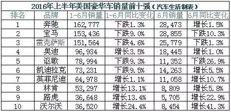 美系汽车品牌销量分析报告