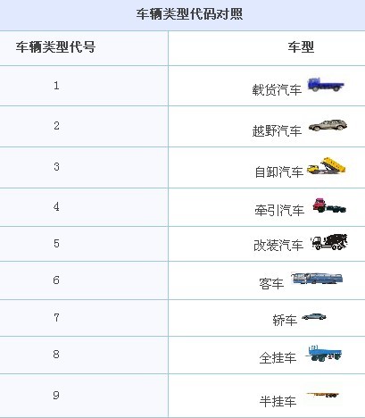 汽车品牌型号代码大全