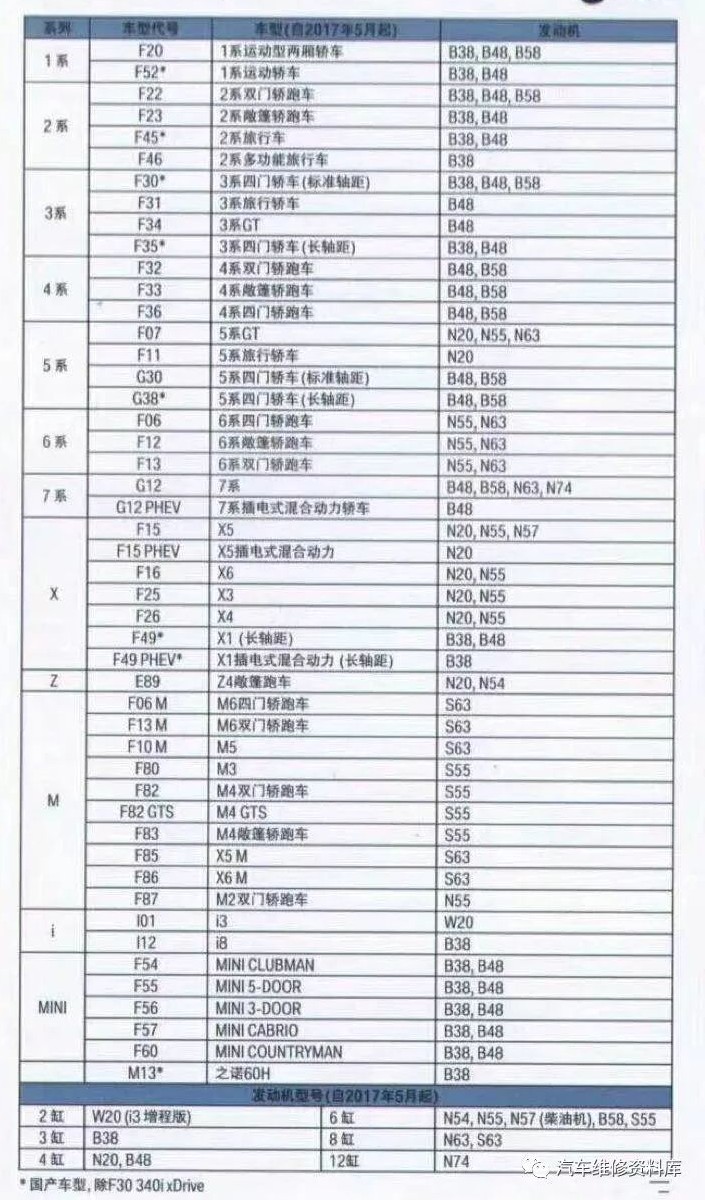 汽车品牌型号代码大全