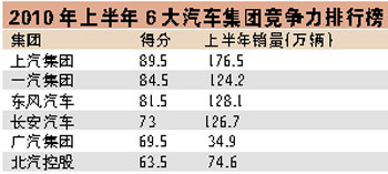 汽车企业排名，全球各大车品牌实力对比与展望