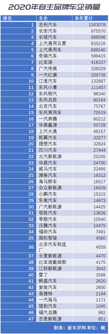 汽车品牌成立先后表