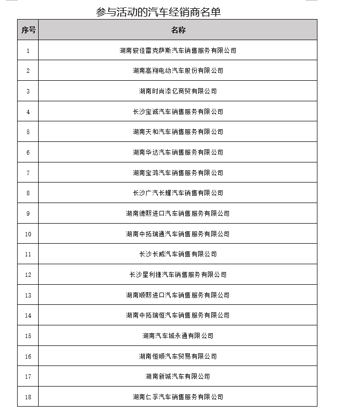 长沙汽车品牌销售电话大全，为您提供最全面的购车咨询服务