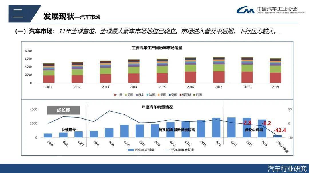 汽车品牌教案，深入了解汽车产业与市场趋势