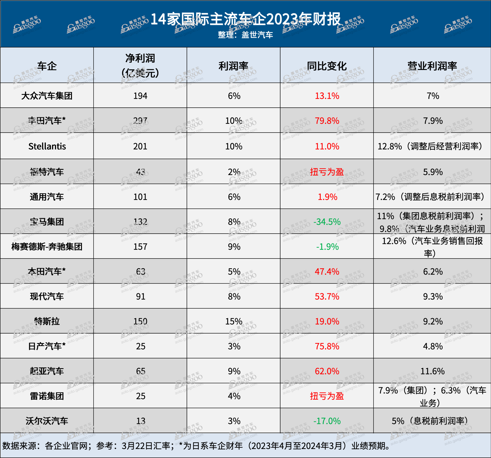 揭秘全球汽车品牌盈利榜，哪个品牌的盈利能力最强？