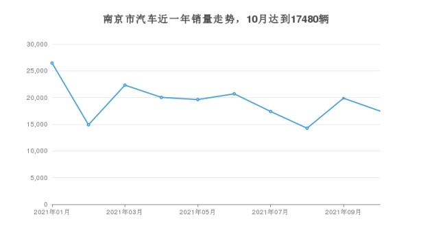 南京汽车品牌销量排行，市场竞争激烈，消费者需求多元化