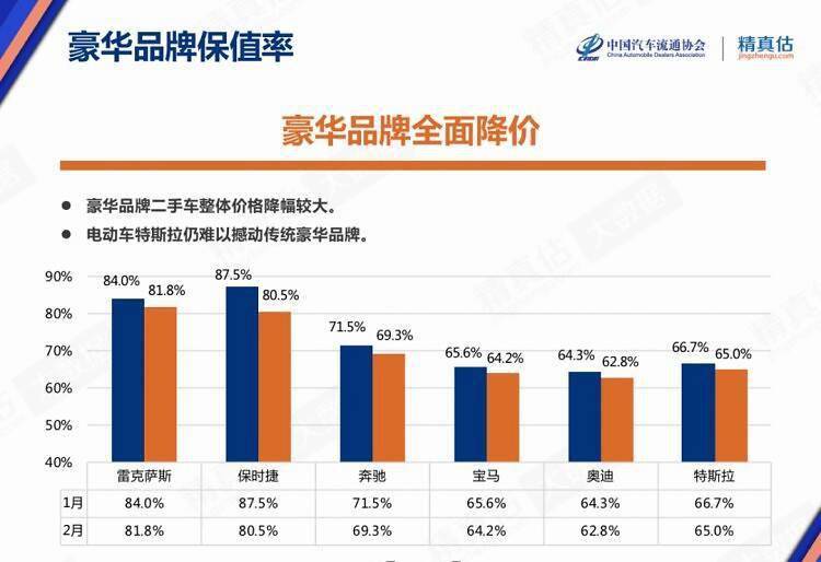 汽车品牌保值率2021:谁是最具保值能力的王者？