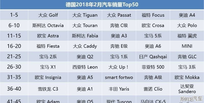 全球汽车品牌排名——德资汽车品牌的闪耀之路
