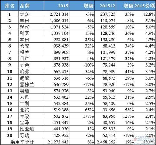 宝骏汽车品牌排名，中国品牌的骄傲与实力