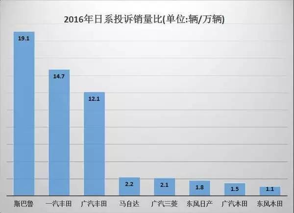 汽车品牌事故率排行榜，谁才是您最值得信赖的选择？