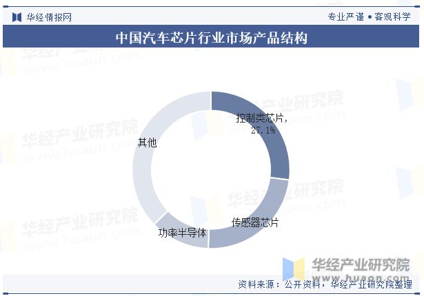 哪个汽车品牌不缺芯片？——全球汽车产业供应链面临的挑战与应对策略