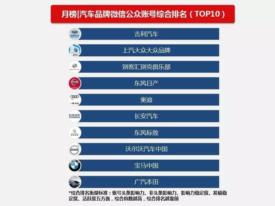 汽车品牌公众号，探索各品牌的魅力与智慧