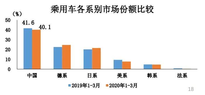 汽车品牌，性质分析及市场地位探讨