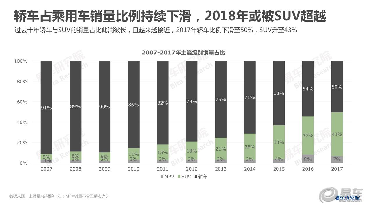 2018年汽车品牌盈利状况概览，挑战与机遇并存