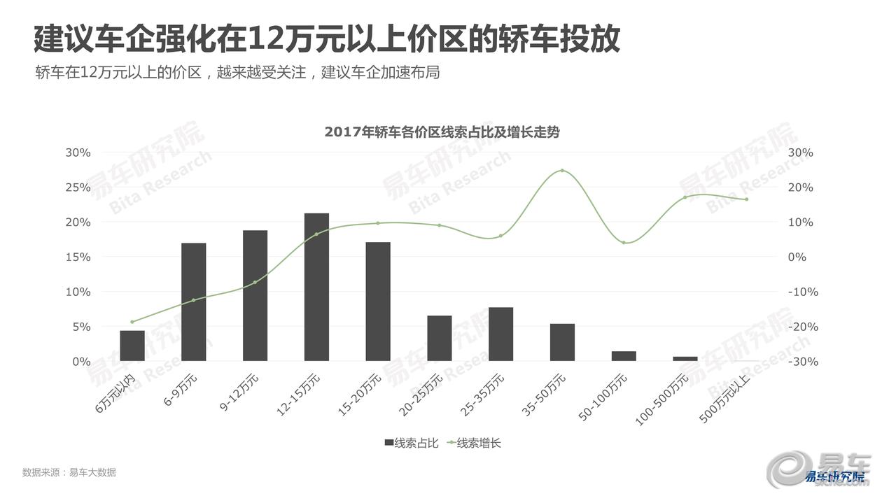 2018年汽车品牌盈利状况概览，挑战与机遇并存