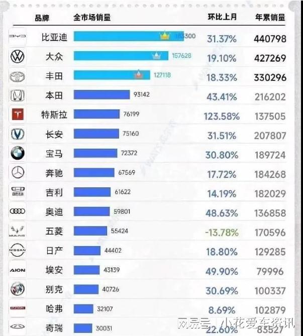 全球汽车销量盘点，各国品牌在中国市场的表现