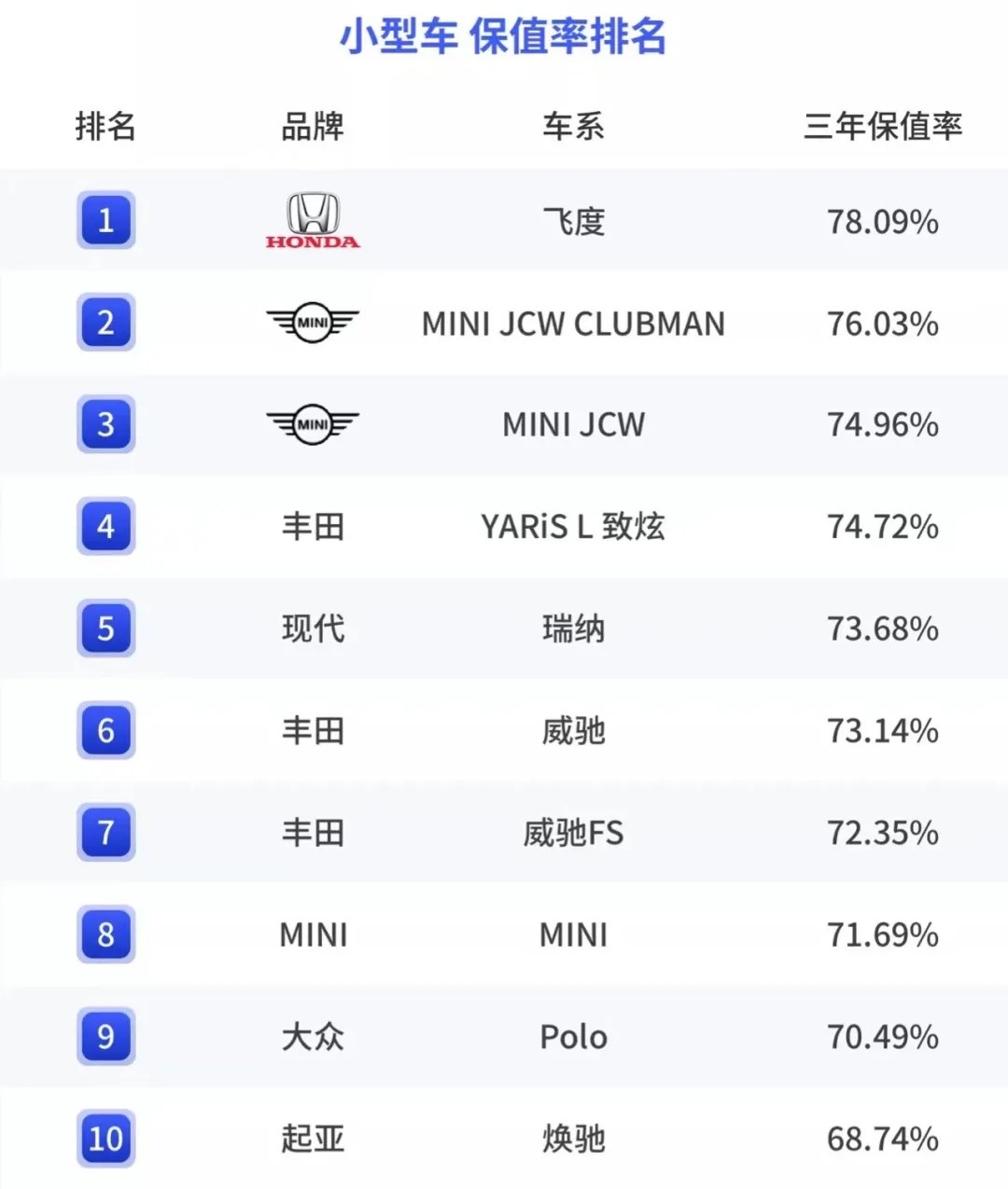 小汽车品牌价格，购车时需要考虑的因素