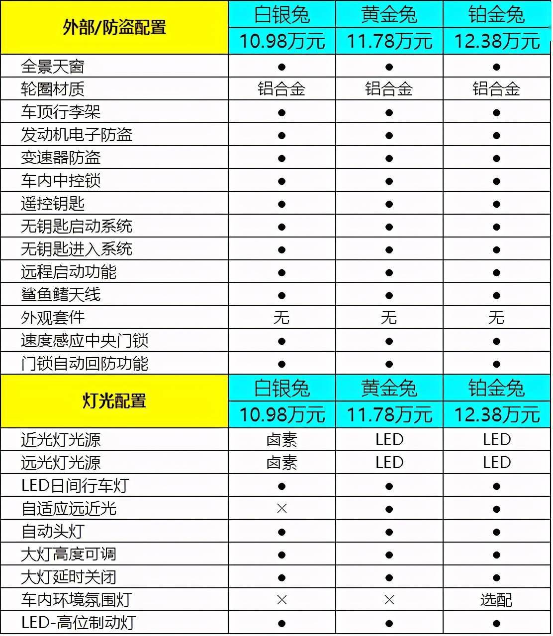 汽车品牌价位档次，探索各种价格区间的汽车选择