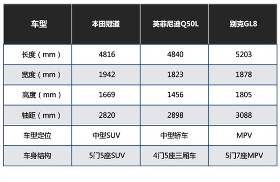 汽车品牌价位档次，探索各种价格区间的汽车选择