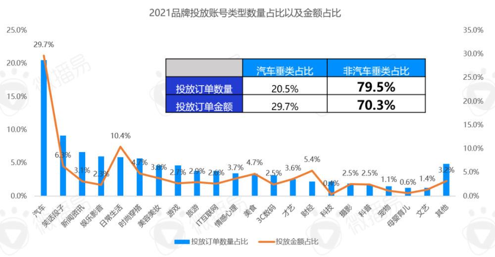 2022年汽车品牌营销费用分析与趋势预测