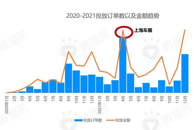 2022年汽车品牌营销费用分析与趋势预测