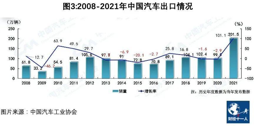 2022年汽车品牌营销费用分析与趋势预测