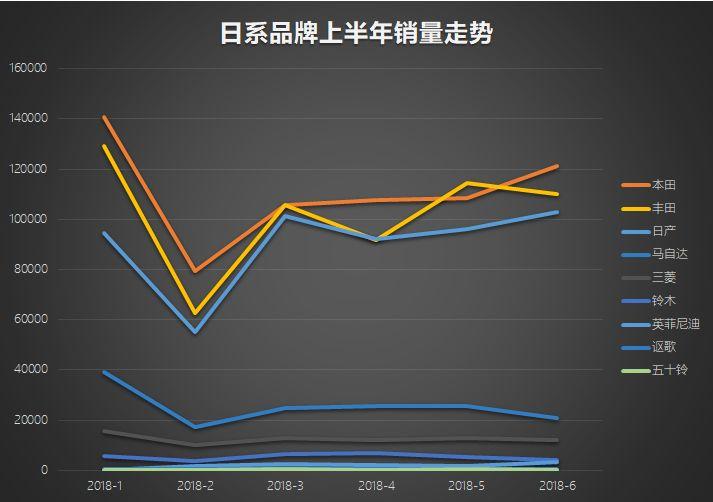 日本境内汽车品牌销量解析，市场格局、竞争态势与未来趋势