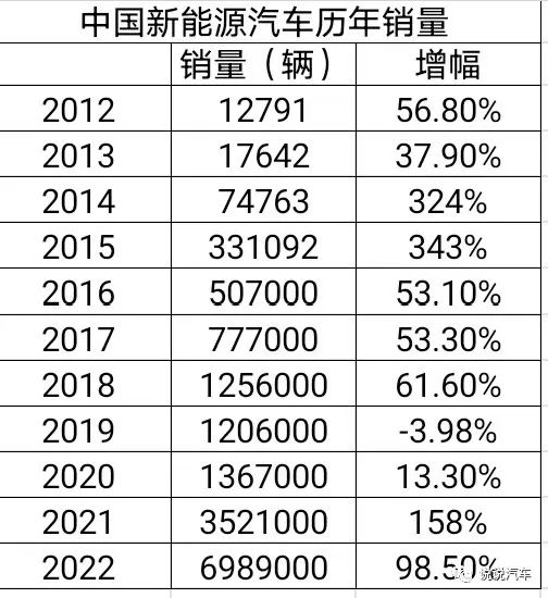 新能源汽车品牌前身，探寻电动汽车产业的起源与发展