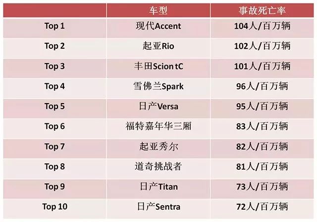 汽车品牌事故率排行榜，谁是安全之王？