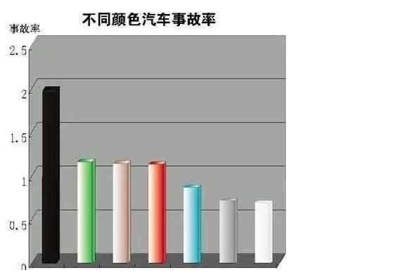 汽车品牌事故率排行榜，谁是安全之王？