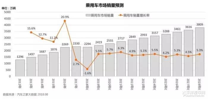 新能源汽车品牌数据，市场现状与未来趋势分析