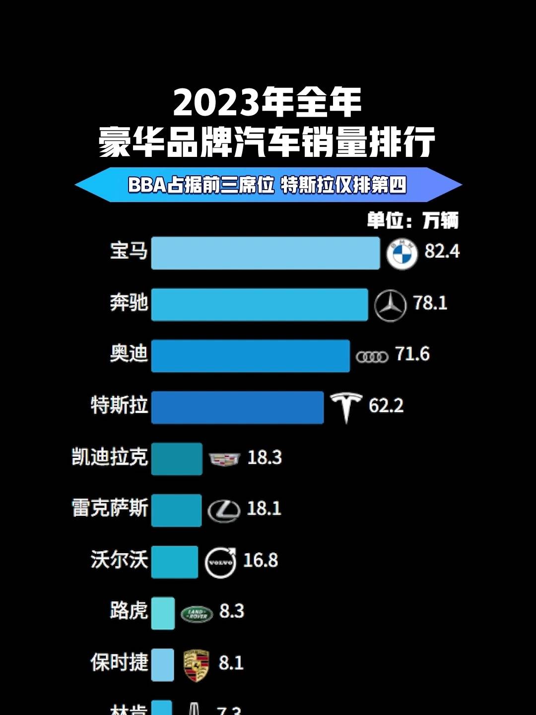 全球汽车品牌榜排名，揭秘2023年最具竞争力的汽车品牌