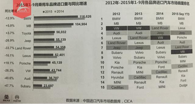 汽车品牌进口车型盘点，豪华、性能、环保等多维度解析，让你一目了然