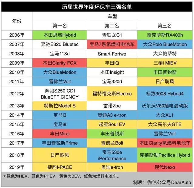 各大汽车品牌年限排名，一场穿越时空的较量