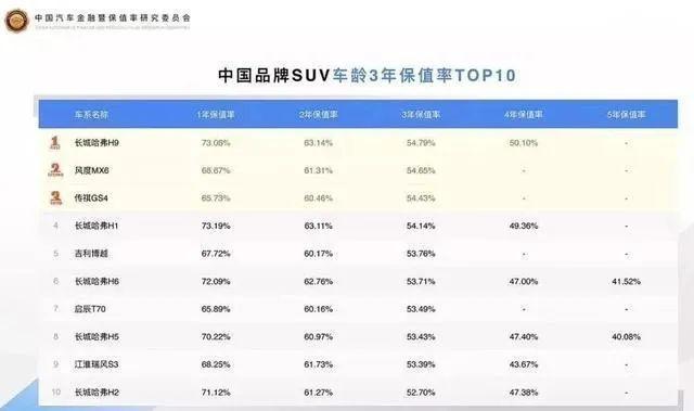 各大汽车品牌年限排名，一场穿越时空的较量