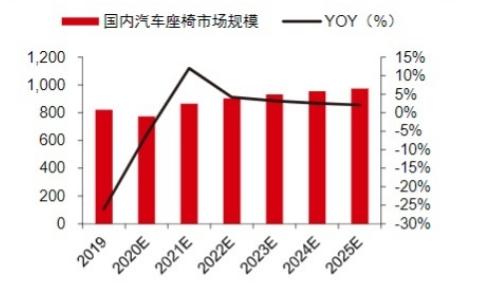 新能源汽车市场展望，探索领先品牌与未来发展趋势