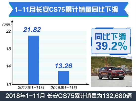 深度解析长安汽车品牌溢价情况探析