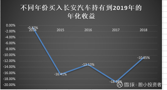 深度解析长安汽车品牌溢价情况探析