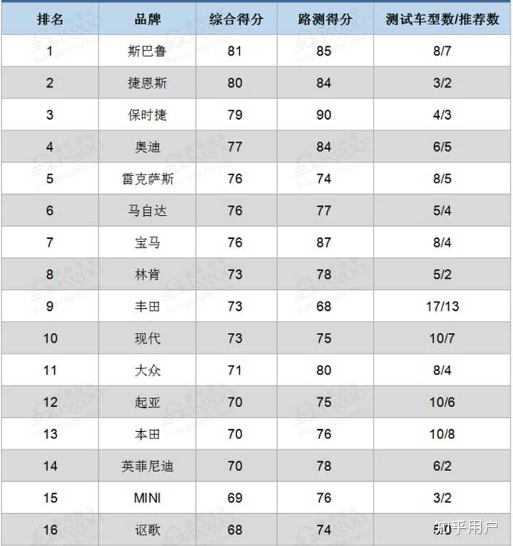 理性分析，挑选适合自己的汽车品牌