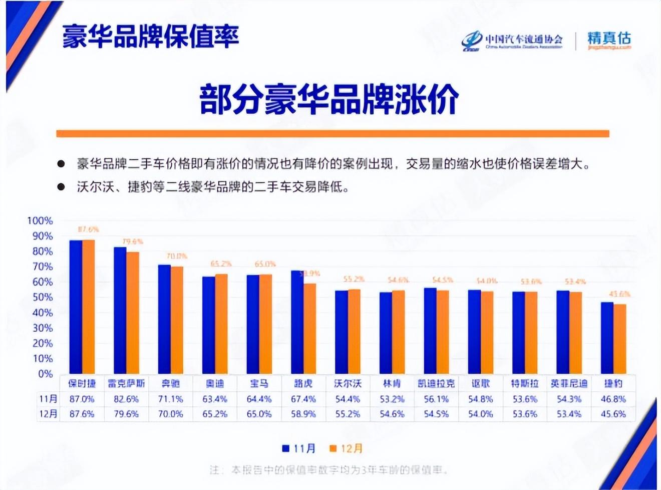 贬值率最高的汽车品牌排行榜