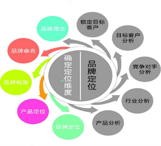 汽车品牌营销体系搭建，策略与实践