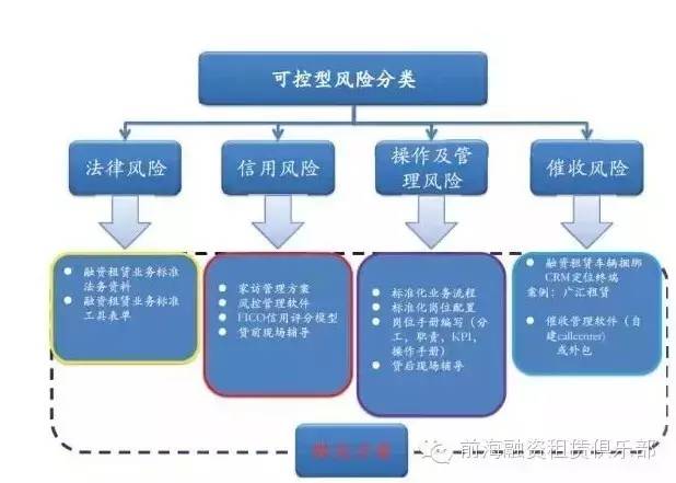 汽车品牌营销体系搭建，策略与实践