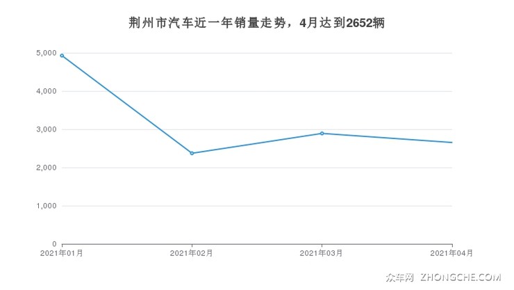 荆州汽车品牌销量排行，探寻市场热点，解读消费者需求