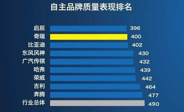 深度剖析汽车品牌哪个值得买？——从性价比到品质，一次全方位的比较研究