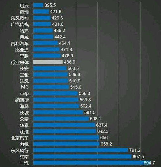 揭秘汽车市场，最变质的汽车品牌是谁？