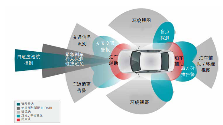 未来汽车品牌测评，全球顶尖厂商如何引领行业变革