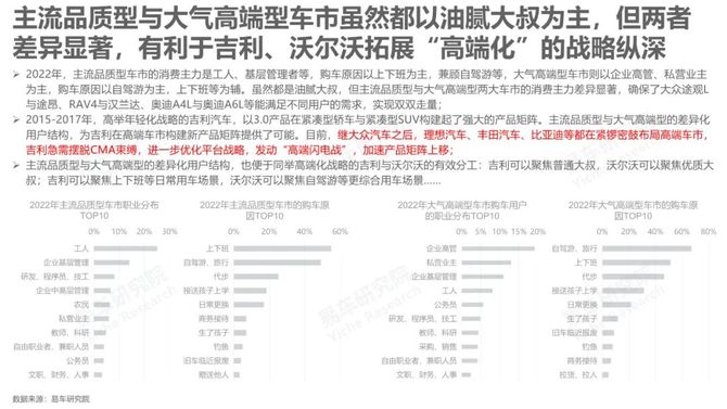 天涯大神预测2023年汽车品牌市场风云突变，谁将成为最后的赢家？