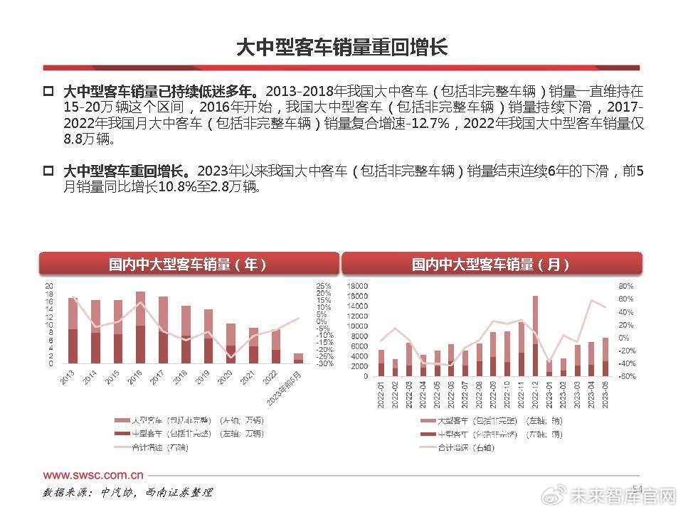 天涯大神预测2023年汽车品牌市场风云突变，谁将成为最后的赢家？