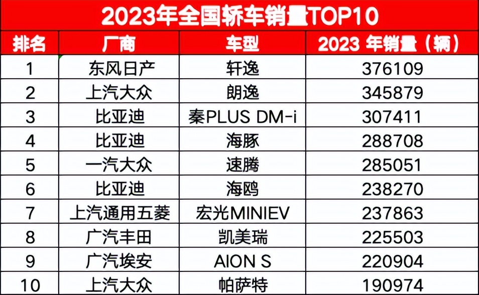 天涯大神预测2023年汽车品牌市场风云突变，谁将成为最后的赢家？