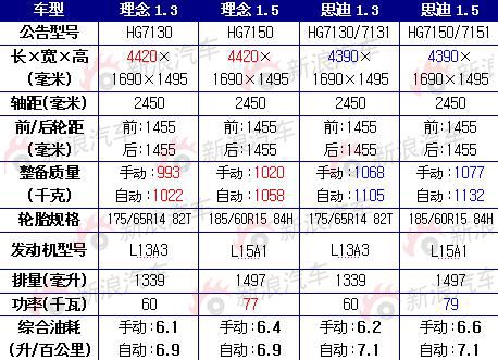 汽车品牌型号的含义，揭秘汽车命名规则与设计理念