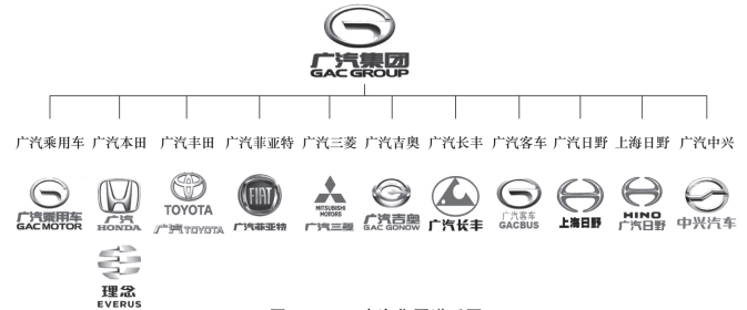 广州产汽车品牌商标，传承与创新并进的辉煌篇章